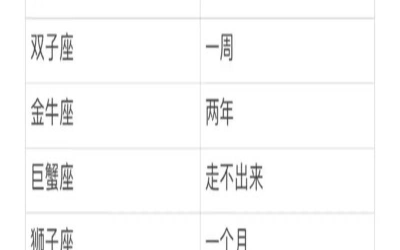 2021年10月份天秤座（出生时间查五行缺什么）