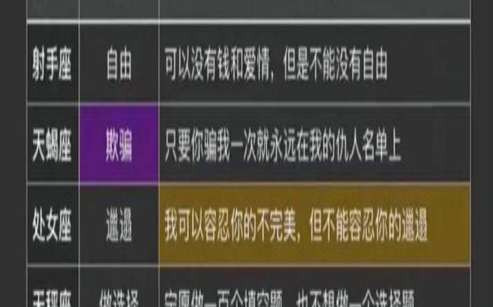 十二星座不能碰的底线（射手座不能触碰的底线）