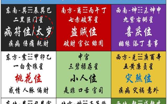 2020年12月31日的财神方位（财神方位2020查询表）
