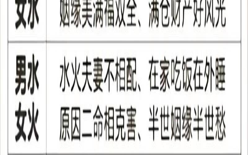 八字五行合婚表（合八字的正确方法和技巧）