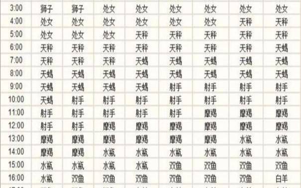 天秤上升星座是啥（天秤座的上升星座对照表）