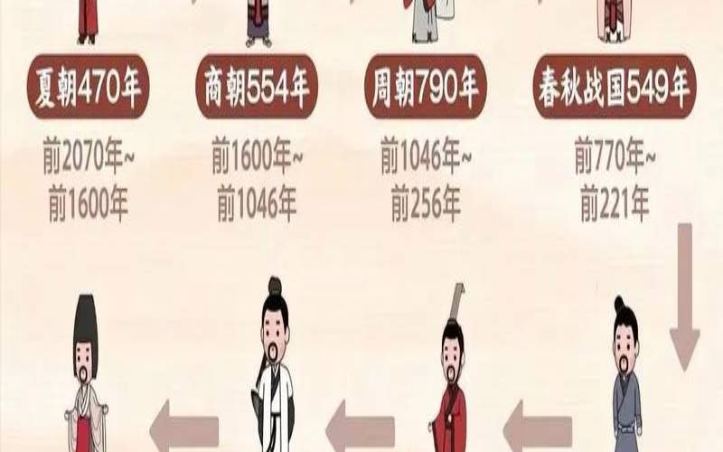 生活在中国哪个朝代最好（哪个朝代人民生活最好）