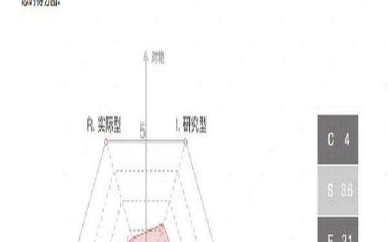 测试你的职场优势（职场测试题大全及答案）
