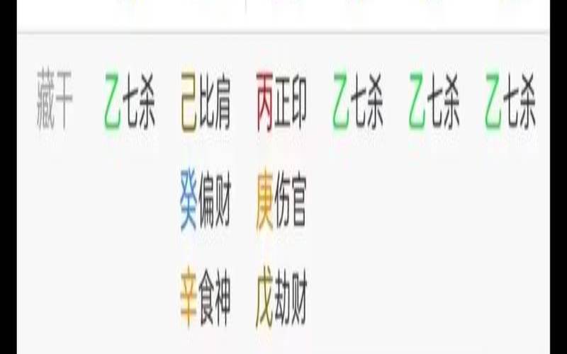 八字看适合什么行业（四柱八字排盘）