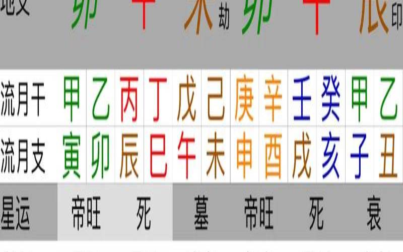 八字婚姻难成怎么办（八字金多的是富贵命）