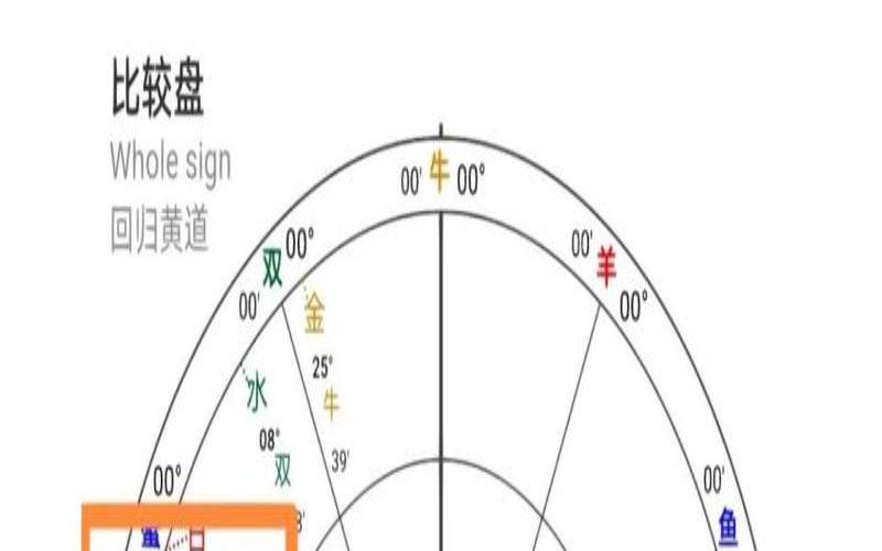 测我和他前世什么缘分（测试二人缘分有没有尽）