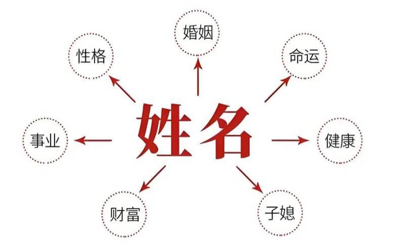 八字取名很重要吗（取名不看八字行吗）