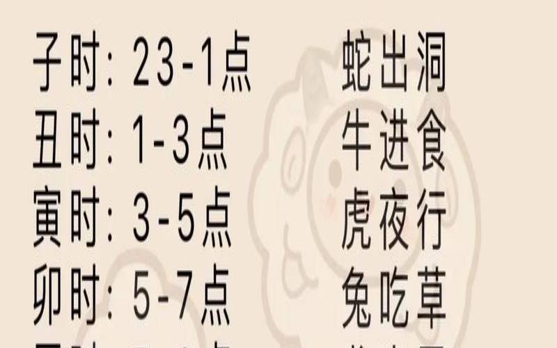2022年3月23日出生的宝宝（虎时辰出生的命运）