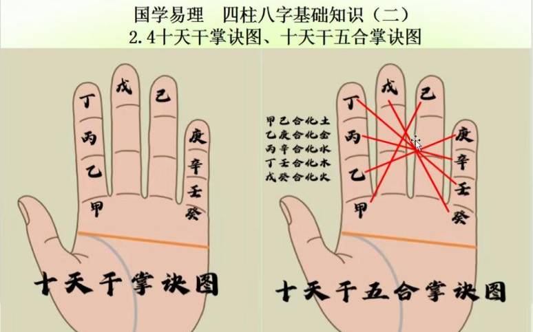 命理天干五合（合八字的正确方法和技巧）