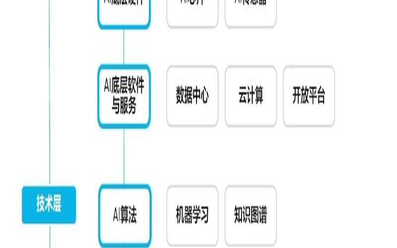 四柱命理预测珍藏版（ai人工智能算命）