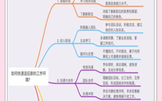对新环境的适应能力怎么写（适应环境能力强的表现）