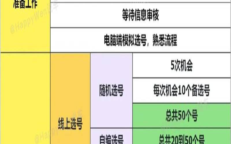 八字车牌号码测吉凶（怎么选车牌号码吉祥号）
