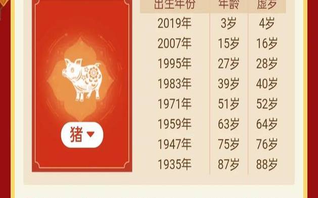 83年的猪今年是分水岭吗（83年的猪今年好不好）