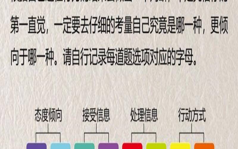 韩国心理测试题（十六型人格测试）