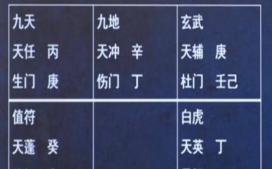 奇门遁甲第二十六章是什么（阳遁一局六十时辰图解）
