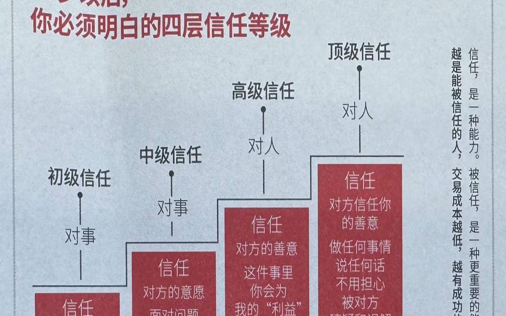 测试他人对你的信任（测一测你的真实性格）