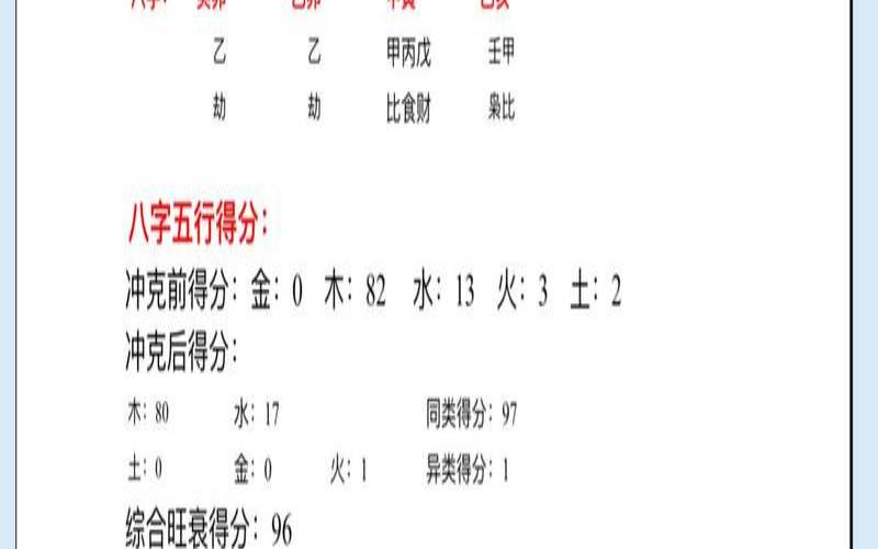 最准八字测算事业（生辰八字算命免费测试）