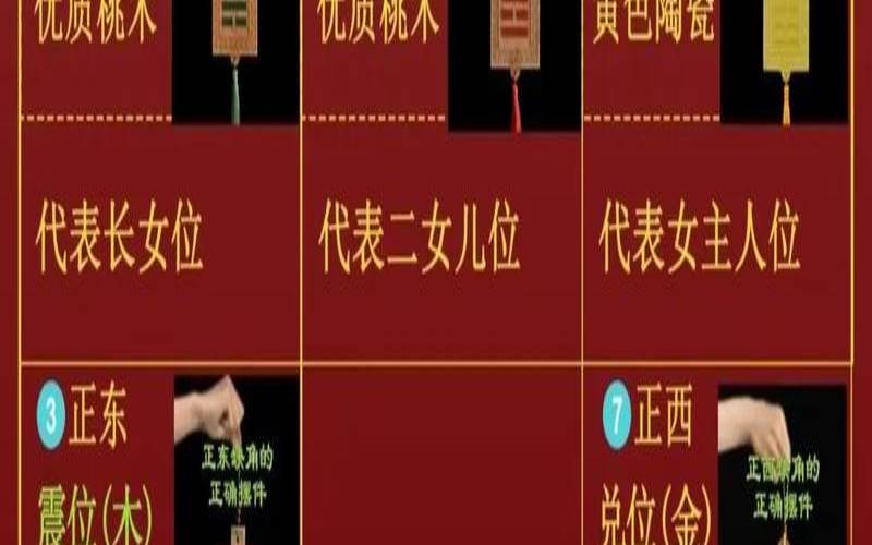 苏民峰2021年风水（家居风水方位图解）