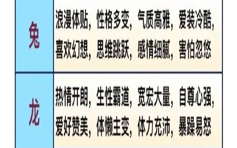 十二生肖性格分析表（属相性格特点）