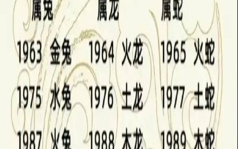 根据生辰八字测五行缺什么（自测五行八字缺什么）
