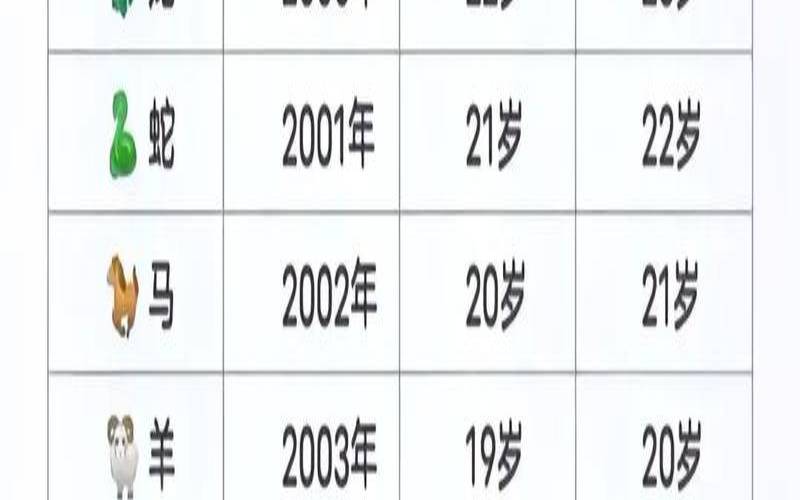 生肖狗几月出生好几月狗好（属狗人最赚钱的行业排行榜）