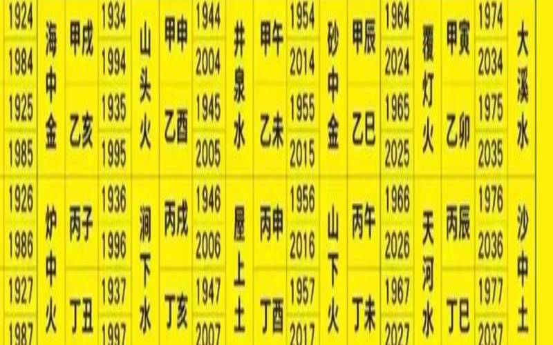 结婚算八字不合怎么办（怎么看8字合不合）