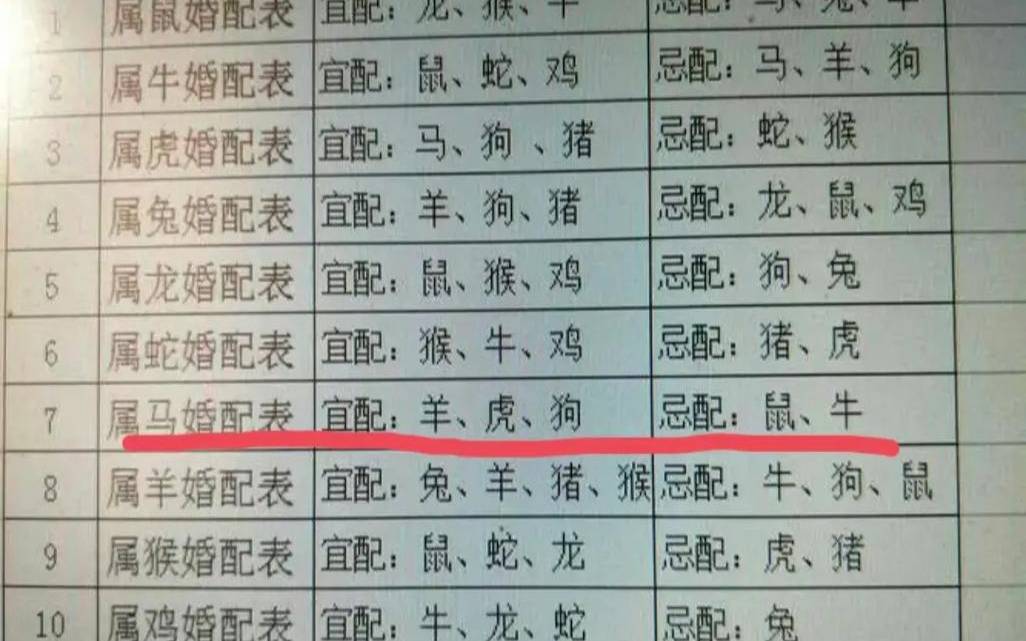 属猴和属鸡的合不合得来（2005年属鸡女宜配）