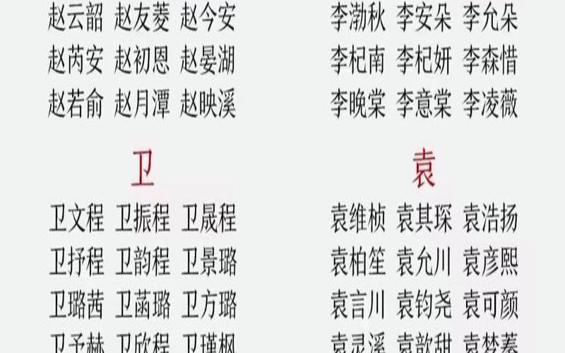 百家姓宰父怎么读（新生儿男孩名字库）