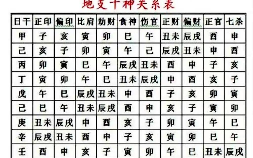 易经里正官是什么意思（天干和地支是什么）