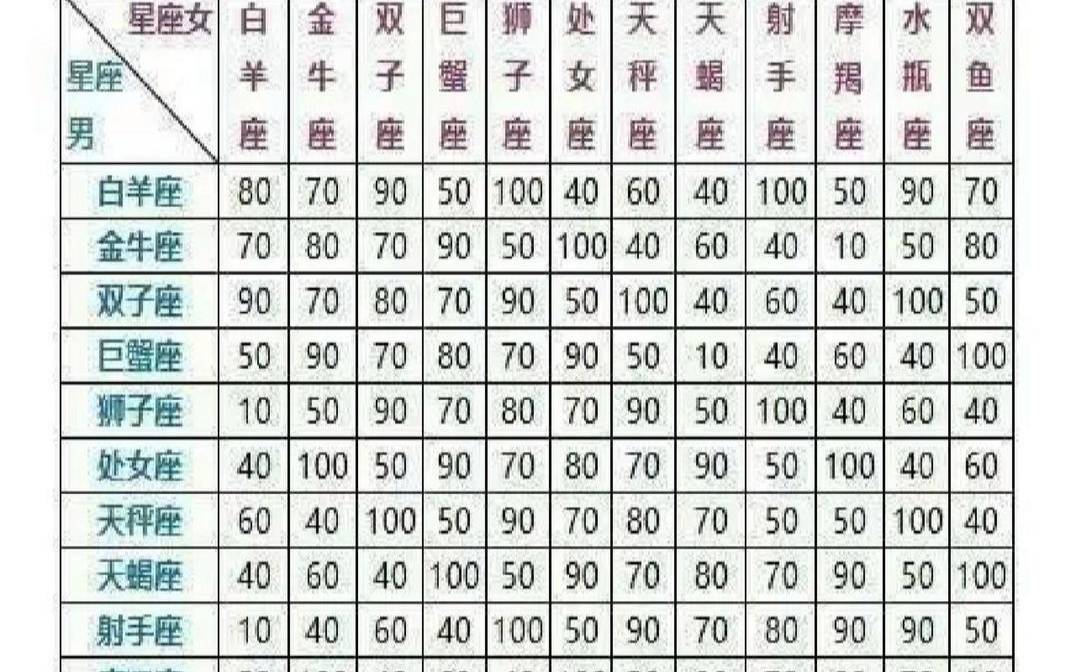 狮子男跟天秤女配对指数（狮子女为什么能驾驭射手男）