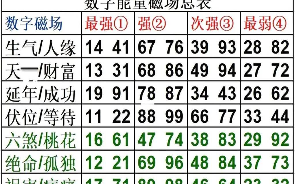 手机号能量号是哪几位数（手机号数字越往后能量越大）