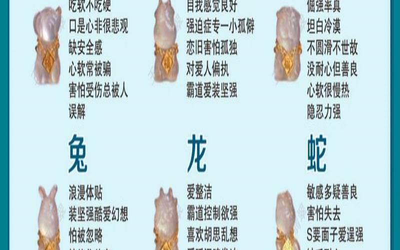十二生肖心里的位置给了谁,12生肖懂得感恩的生肖