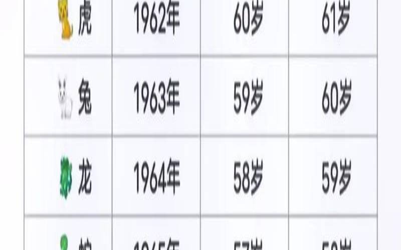 2022年属虎的是木命吗（今日生肖运势）
