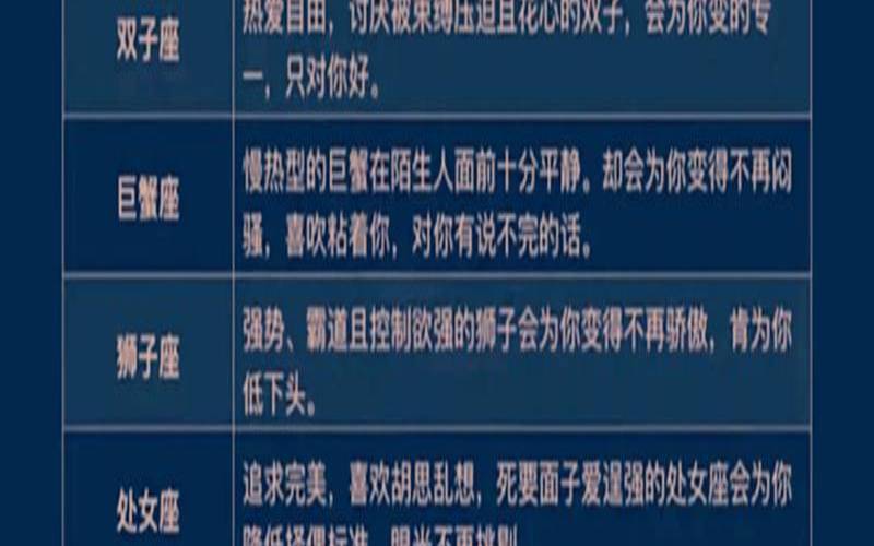 十二星座变化图（魔法噜噜星座网）