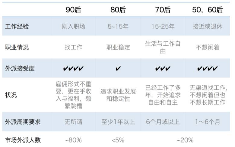 测试跳槽薪资涨幅多少合适,测试你适合打工还是创业 测试跳槽薪资涨幅多少合适,测试你适合打工还是创业
