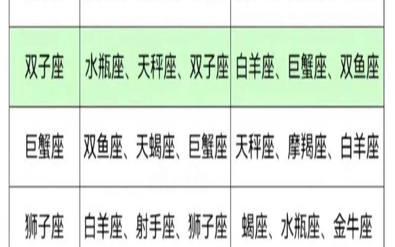 十二星座等级高低排名,射手还分太阳和月亮吗 十二星座等级高低排名,射手还分太阳和月亮吗