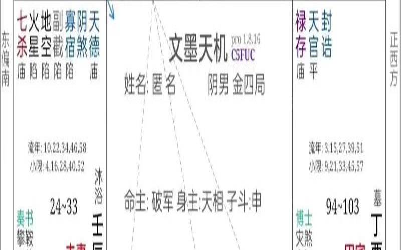 八字命宫的正确算法（紫微斗数基本知识）