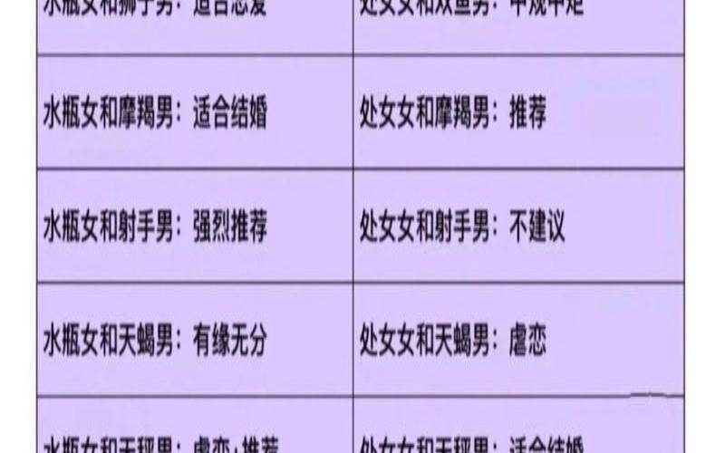白羊座女生最配哪个星座（双子女能驾驭白羊男吗）