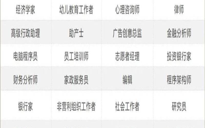 测试你适合从事什么职业（测一测自己未来的职业）