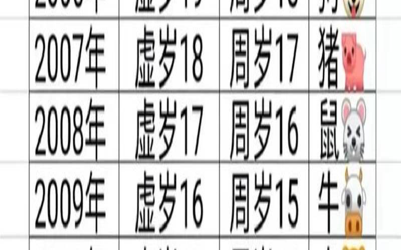 本命年从什么时候开始算（本命年时间怎么算的）