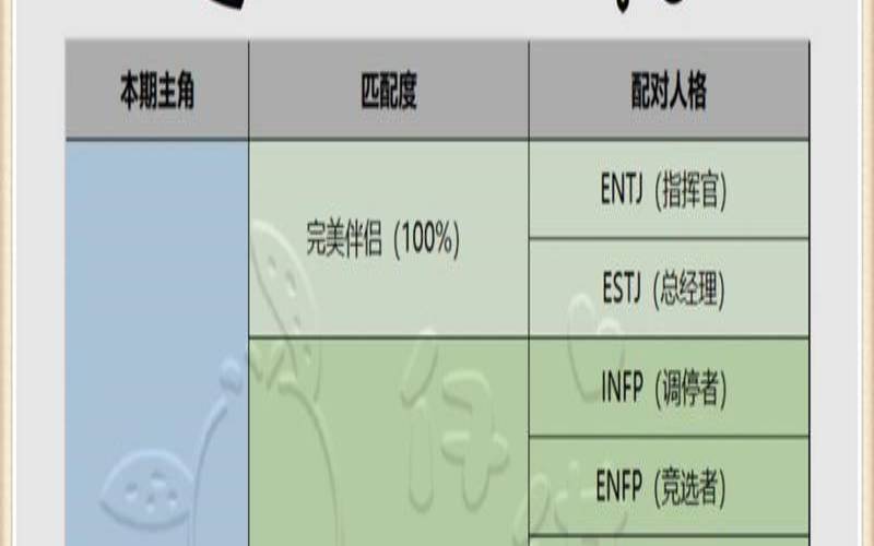 intp和enfp合不来（intp人格最佳伴侣）