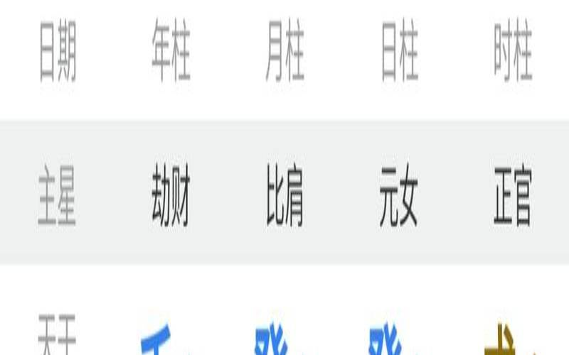 怎么通过八字看感情（免费八字测几段婚姻）
