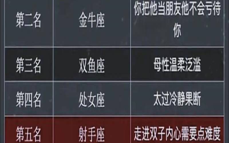 十二星座中最内向的星座（十二星座谁最内向）