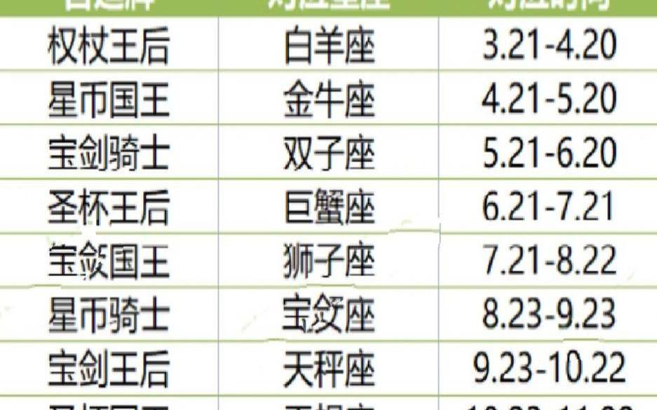 爱情塔罗十二星座今日运势（塔罗牌非常运势网）