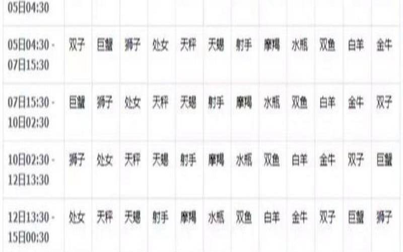 双鱼座是几月到几日（怎样查月亮星座）