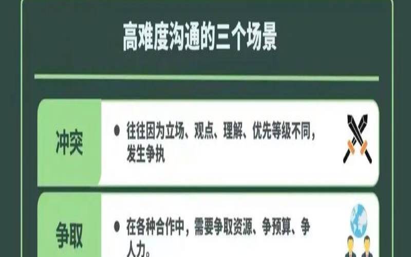 测测你在职场中是哪种存在（职场沟通技巧）