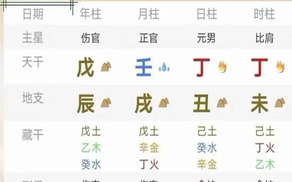 八字丙辰月什么意思（伤官月令是真伤官）