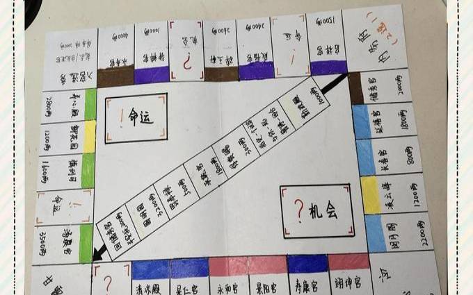 测试你能成为大富翁吗（大富翁最后怎么结束）