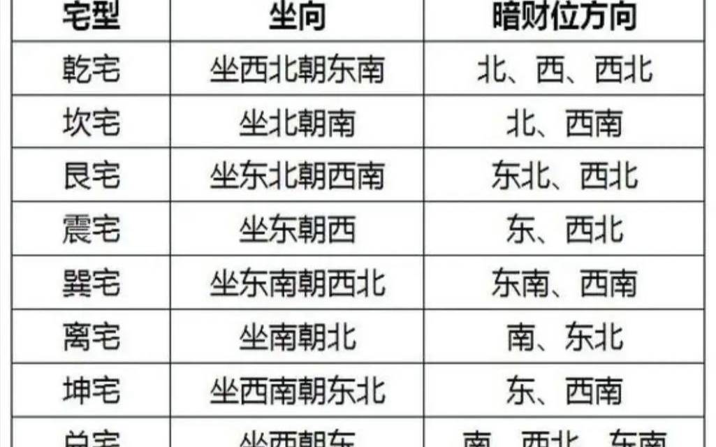 免费算八字财运方位（吉位和财位在哪）