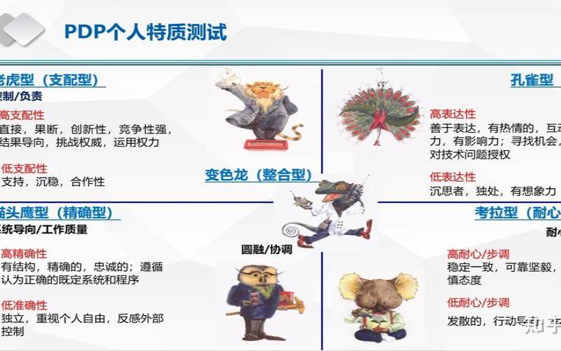 超强的人格测试（人格测试知乎）